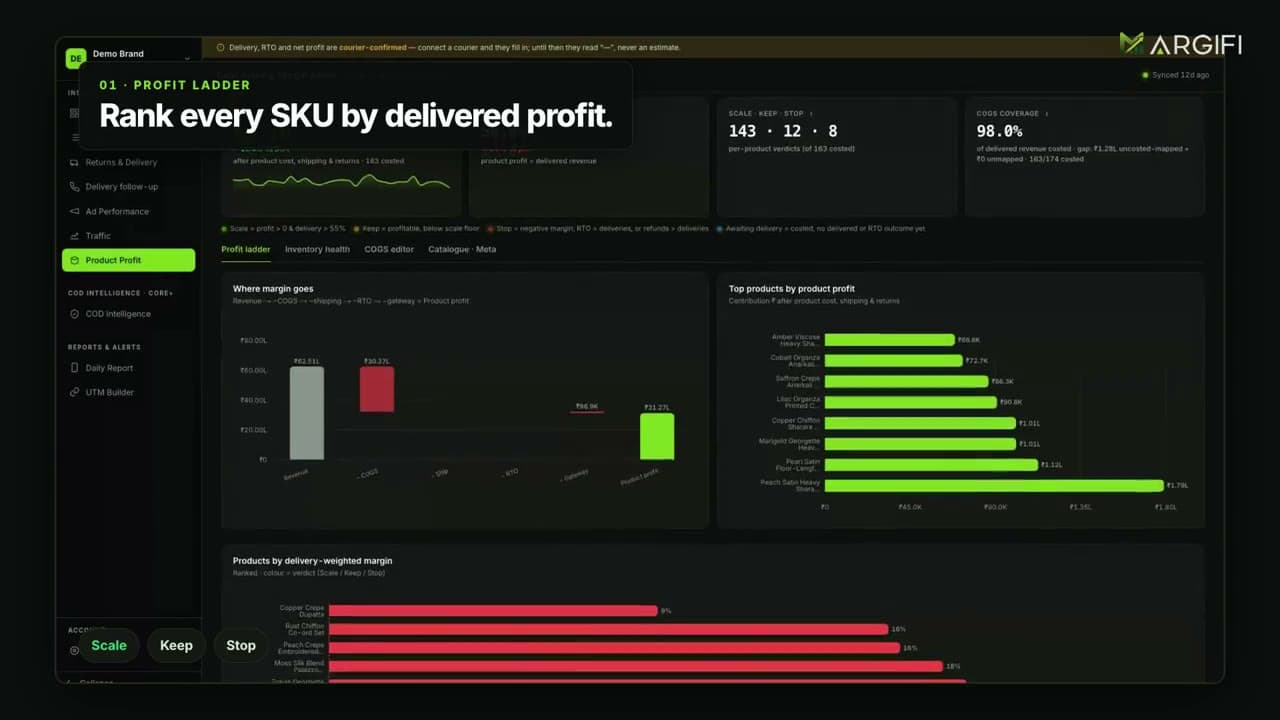 Product Profit: actual Margifi interface with synthetic demo data