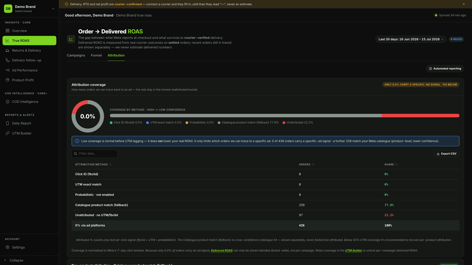 Attribution — spend joined to delivered orders