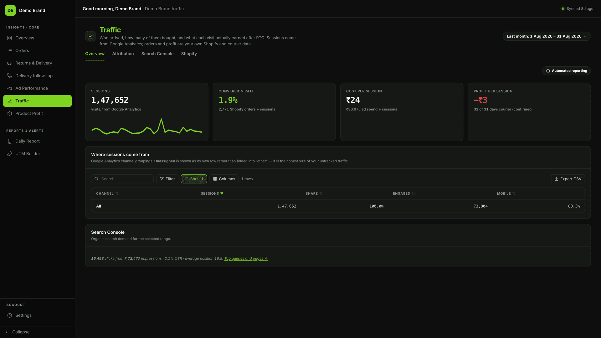 Margifi Traffic — actual product with synthetic Demo Brand data